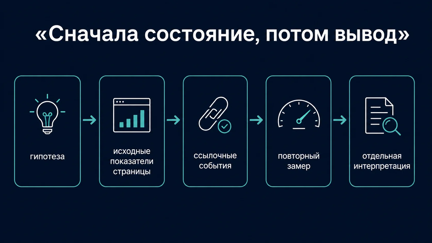 Как в эксперименте с топовысок фиксируют старт, ссылочные события и динамик