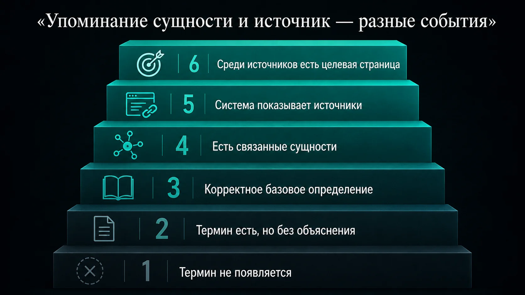 Уровни проявления явлений в ответах нейросетей: из упоминаний термина источника до