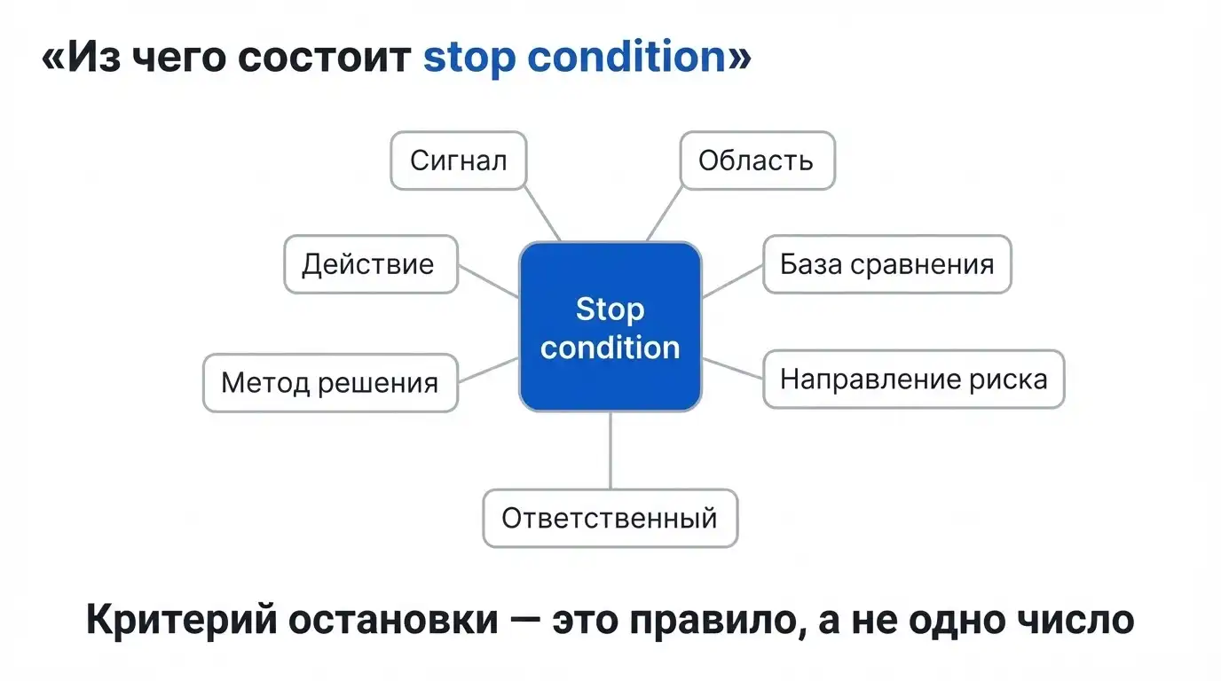 Структура критерия остановки